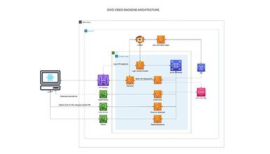 Antstack Backend Architecture