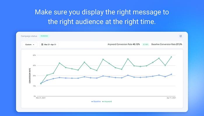 Make sure you display the right message to the right audience at the right time.