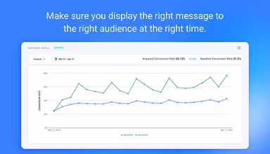Make sure you display the right message to the right audience at the right time.