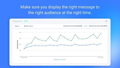 Make sure you display the right message to the right audience at the right time.