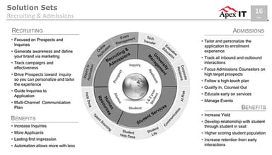 Astute Business Solutions Admissions