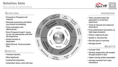 Astute Business Solutions Admissions