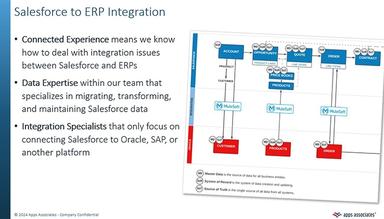Strong ERP and CRM Integration Foundation