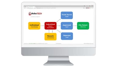 AppColl Invention Approval Flow