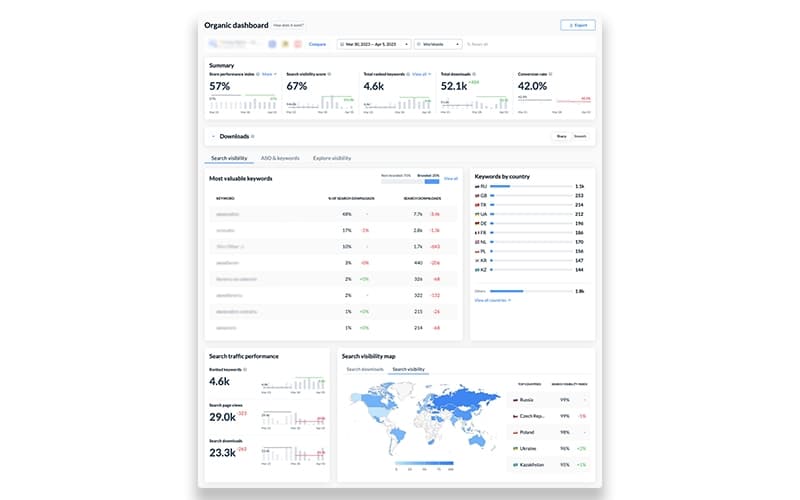 AppFollow Dashboard