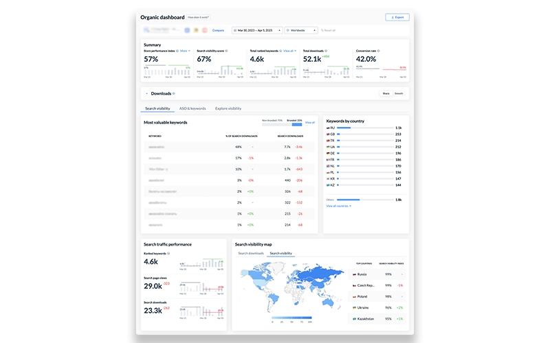 AppFollow Dashboard