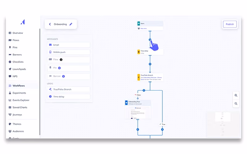 Appcues Multi-Channel Workflow