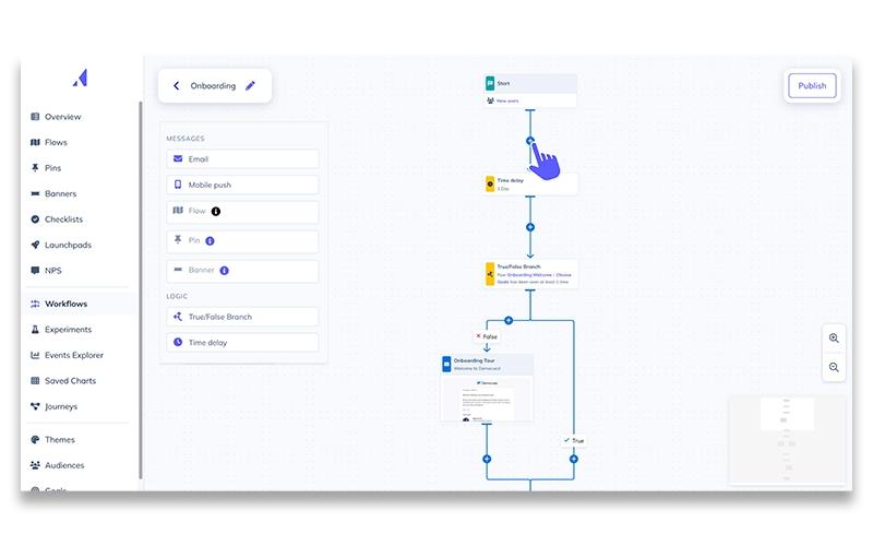 Appcues Multi-Channel Workflow