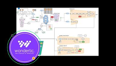 Aptitude-8 Wonderlic Implements CRM