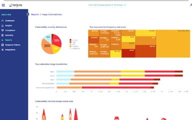 Aqua Security Prove Compliance