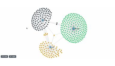 ArangoDB Software Graph Viewer