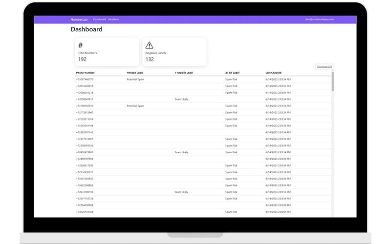 Arbeit Dashboard