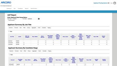 Arcoro reports for AAP and compliance