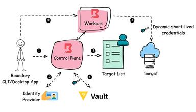 Arctiq WorkFlow