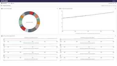Arisant Dashboard
