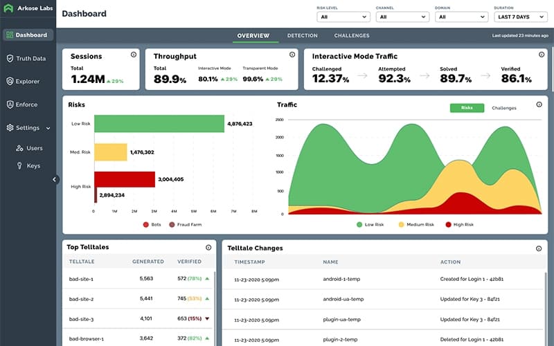 Arkose Labs Dashboard