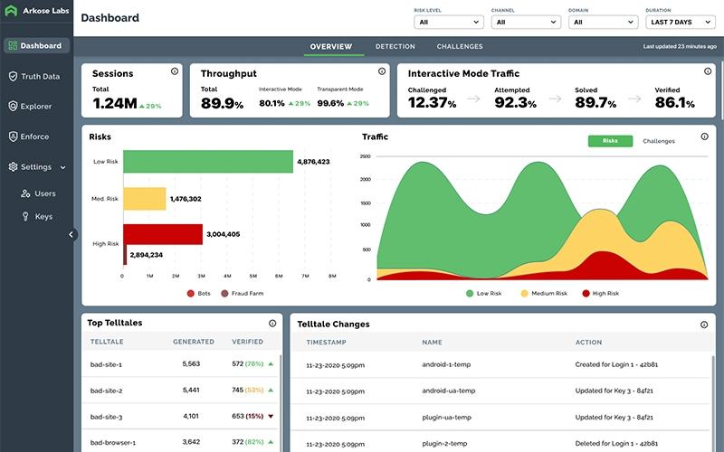 Arkose Labs Dashboard