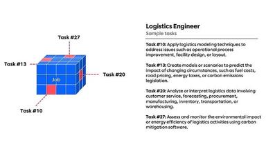 Slalom Consulting-Artificial Intelligence and Humans
