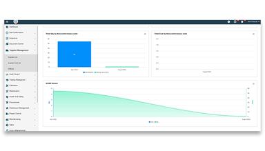 Artintech ERP Advance Reporting and Analytical Tools