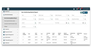 Artintech ERP Friendly Dashboards