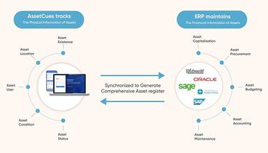 AssetCues Complete Asset Management Solution