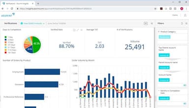 Asurint Verification Insights