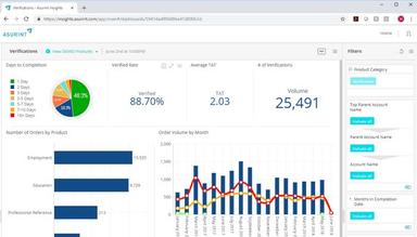 Asurint Verification Insights