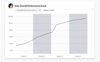 Attention Overall Performance