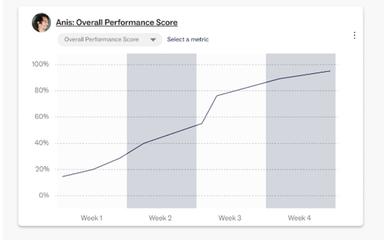 Attention Overall Performance