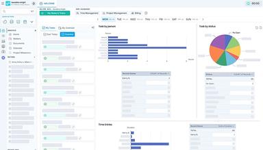 Attornaid Gain Insights Into Operations, Performance, Clients, And Matters