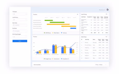 Powerful Dashboards & Reporting