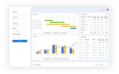 Powerful Dashboards & Reporting