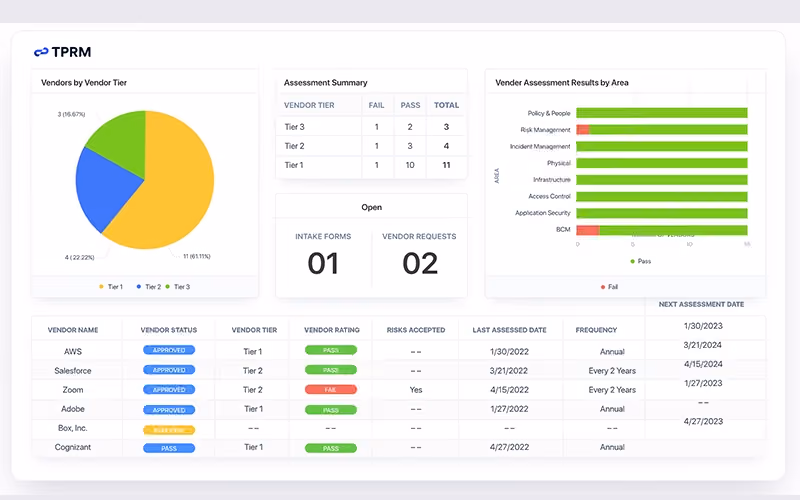 Modern Vendor Risk Management