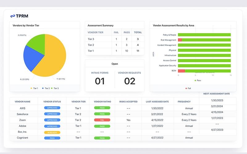 Modern Vendor Risk Management