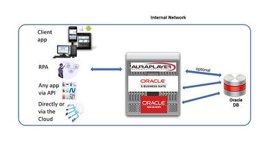 AuraPlayer Internal Network