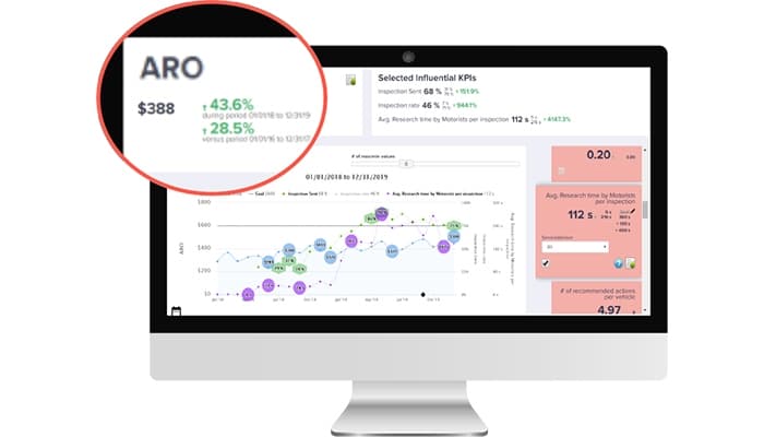 AutoVitals Advanced Business Analytics