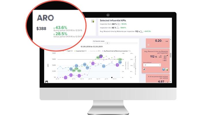 AutoVitals Advanced Business Analytics