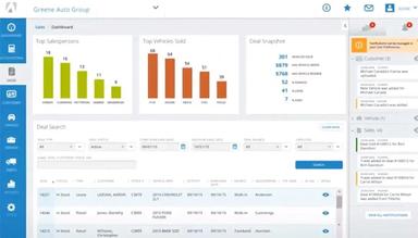 Autosoft DMS Data Analytics