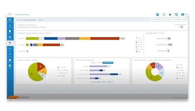 Autosoft DMS Inventory Dashboard