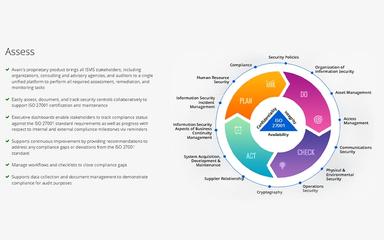 Avani Technology Solutions Assess
