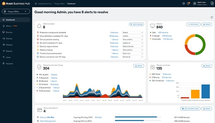 Avast Small Office Protection