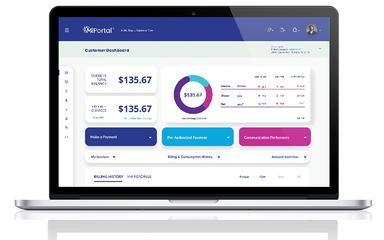 Avertra Corp Analytics and Charting