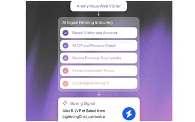 Avina Anonymous web visitors