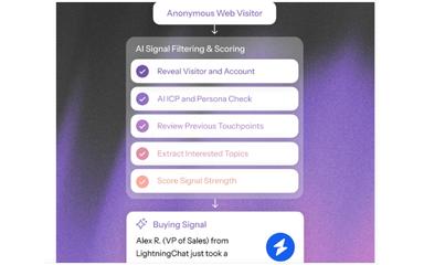 Avina Anonymous web visitors