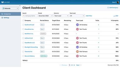 Avise Client Close Task Management Dashboard