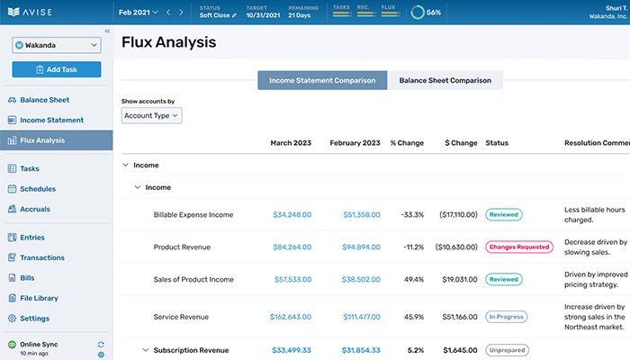 Avise Variance Analysis