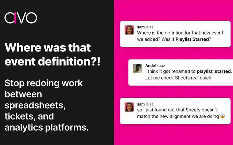 Avo Event Definition