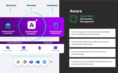 Aware Information Management