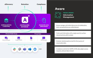 Aware Information Management