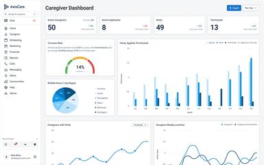 AxisCare Dashboard